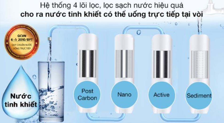 Bộ lọc nước Nano sử dụng công nghệ màng lọc siêu nhỏ