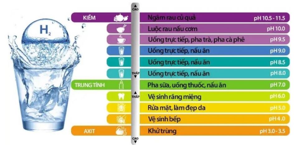 Nước ion kiềm 9.5