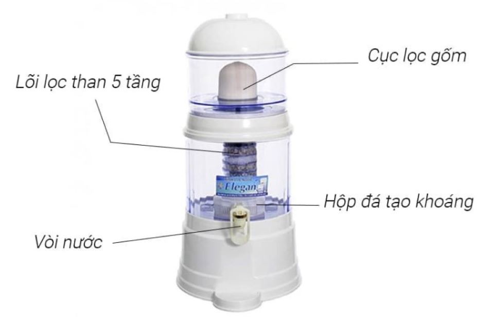 Tháo từng bộ phận của bình lọc nước