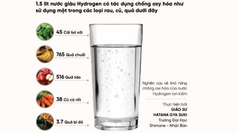 1.5 lít nước giàu Hydrogen