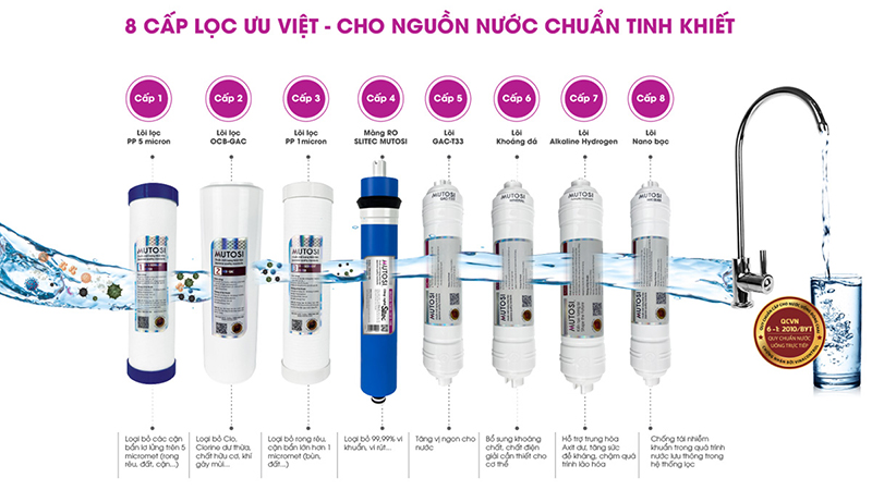 Máy lọc nước 8 cấp lọc Mutosi