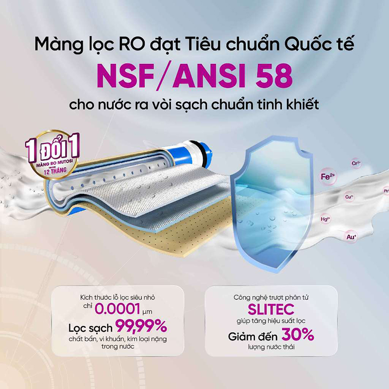 Màng lọc RO lọc sạch 99,99%