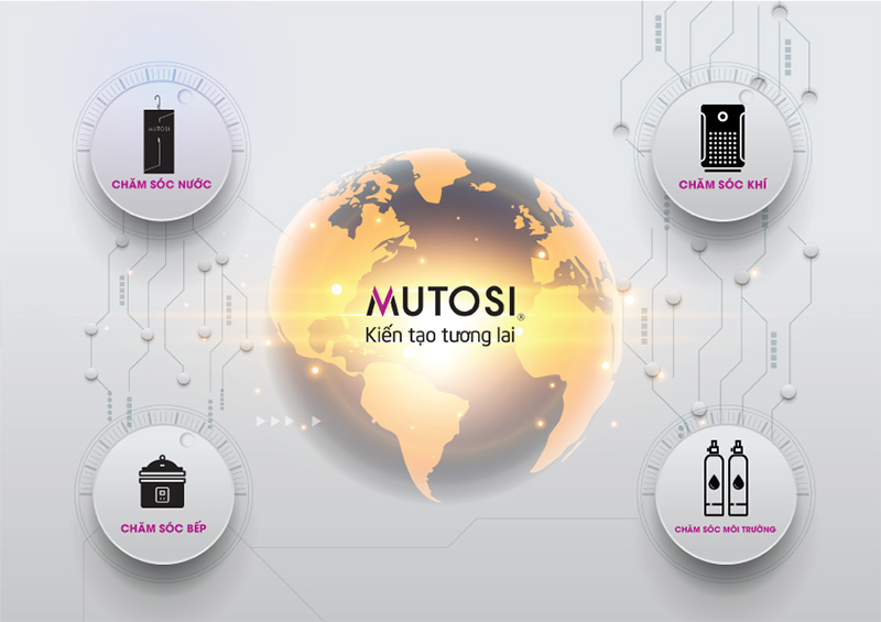 Mutosi là thương hiệu đã có gần 10 năm kinh nghiệm 