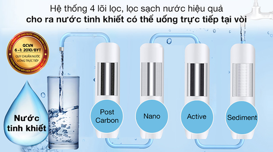 Bộ lọc nước Nano sử dụng công nghệ màng lọc siêu nhỏ