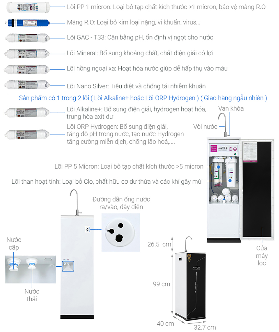 Cấu tạo bên trong của máy lọc nước RO Mutosi tủ đứng