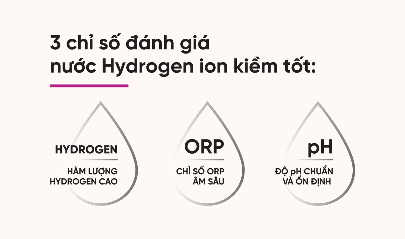 Các chỉ số đánh giá nước Hydrogen ion kiềm tốt