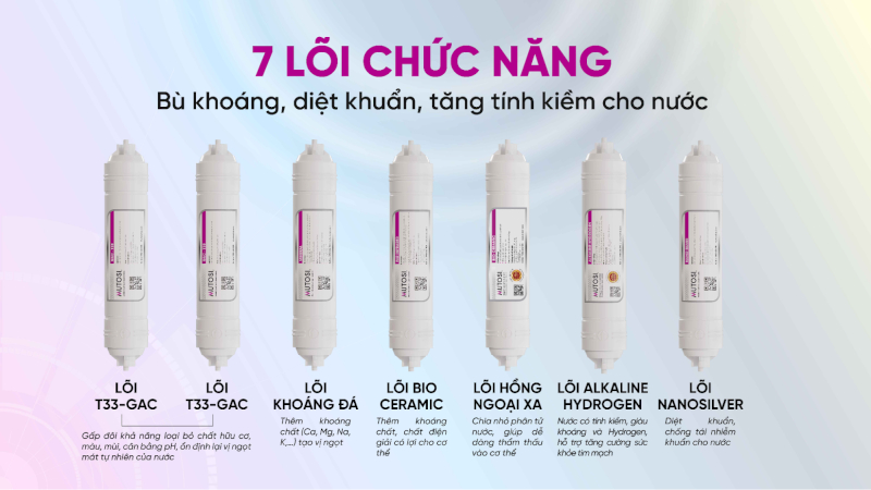 Chọn giải pháp tối ưu cho nước sạch: Lõi Nano Silver không chỉ tiêu diệt vi khuẩn mà còn loại bỏ tạp chất và cải thiện hương vị nước