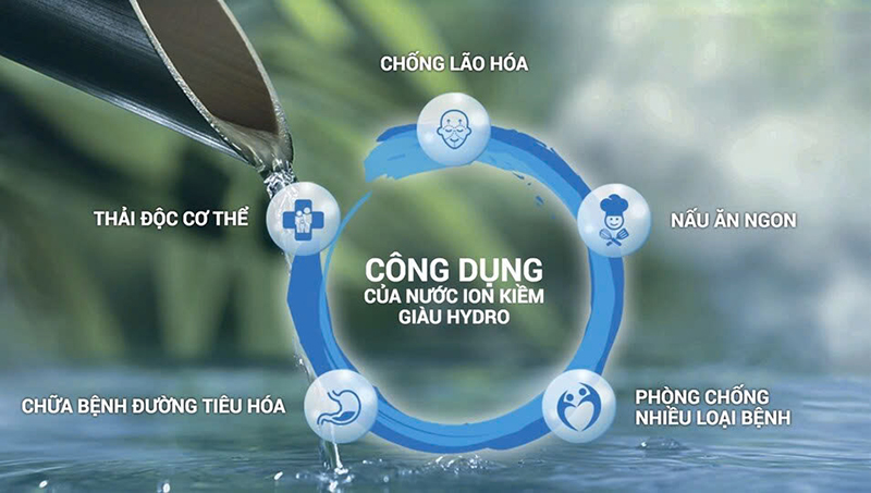 Nước Hydrogen mang đến nhiều lợi ích cho sức khỏe