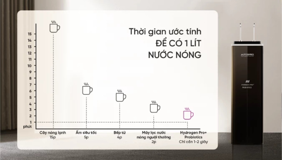 Lấy nước theo lưu lượng và nhiệt độ mong muốn 