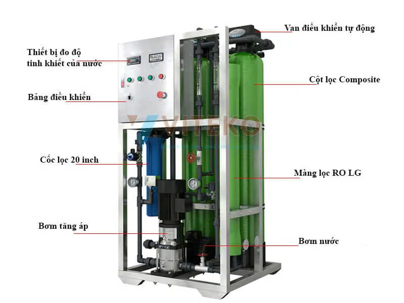 Máy lọc nước là thiết bị không thể thiếu thay bạn lọc nước nhiễm tạp chất hữu cơ hiệu quả