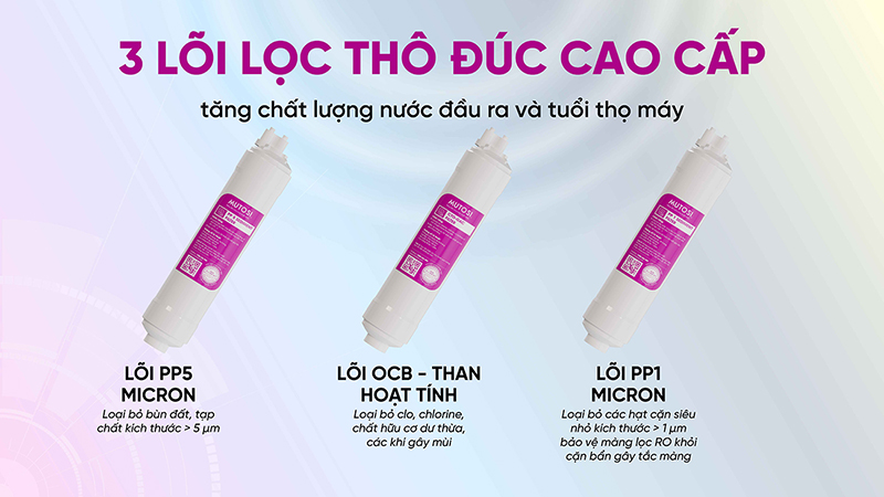 Lõi lọc thô số 3 trong bộ lõi lọc nước giúp loại bỏ tạp chất trong nước có kích thước lớn hơn 1 micron