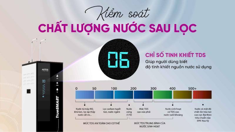 Màn hình hiển thị chỉ số tinh khiết TDS giúp bạn dễ dàng kiểm soát được nguồn nước đầu ra