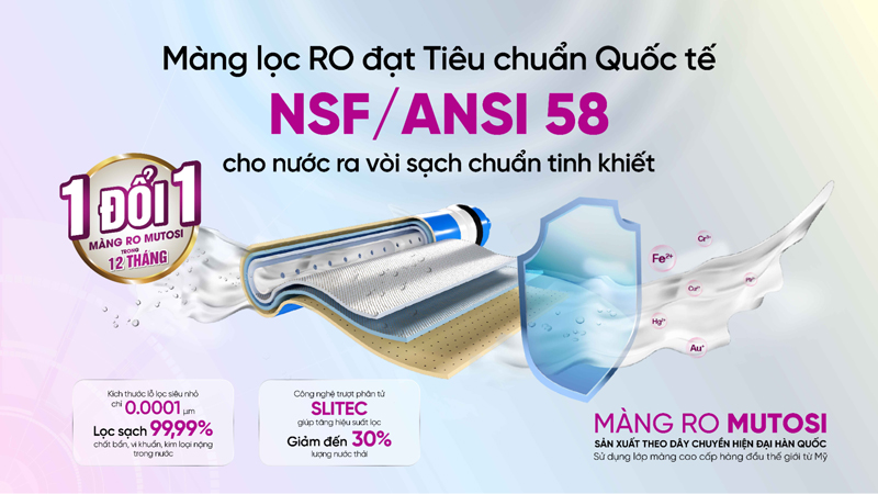 Màng lọc RO Mutosi đạt tiêu chuẩn NFS/ ANSI 58 giúp lọc sạch 99.9% vi khuẩn, tạp chất