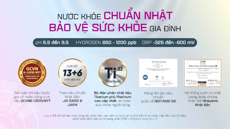 Máy lọc nước hydrogen ion kiềm Mutosi đạt nhiều chứng nhận an toàn về chất lượng nước uống