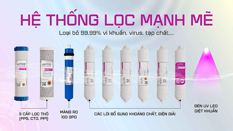 Máy lọc nước Mutosi sử dụng công nghệ lọc RO cùng hệ thống lọc lên đến 10 cấp cho nguồn nước tinh khiết nhất