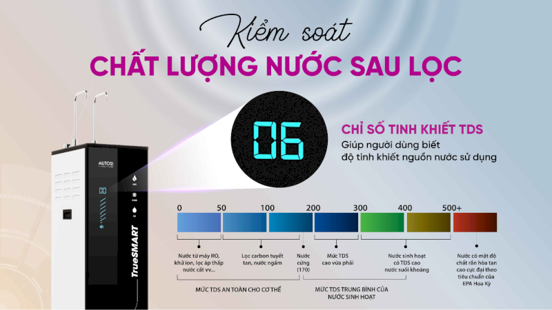 Máy lọc nước Mutosi giúp kiểm soát nồng độ TDS trong nước hiệu quả