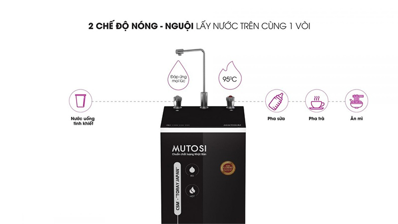 Máy lọc nước Mutosi MP-582H 2 chế độ nóng - nguội