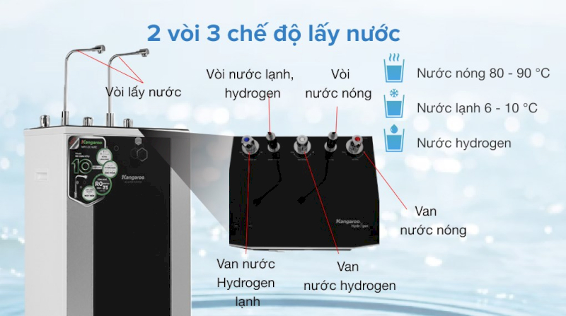 Máy lọc nước R.O nóng nguội lạnh Hydrogen Kangaroo KG10A4VTU