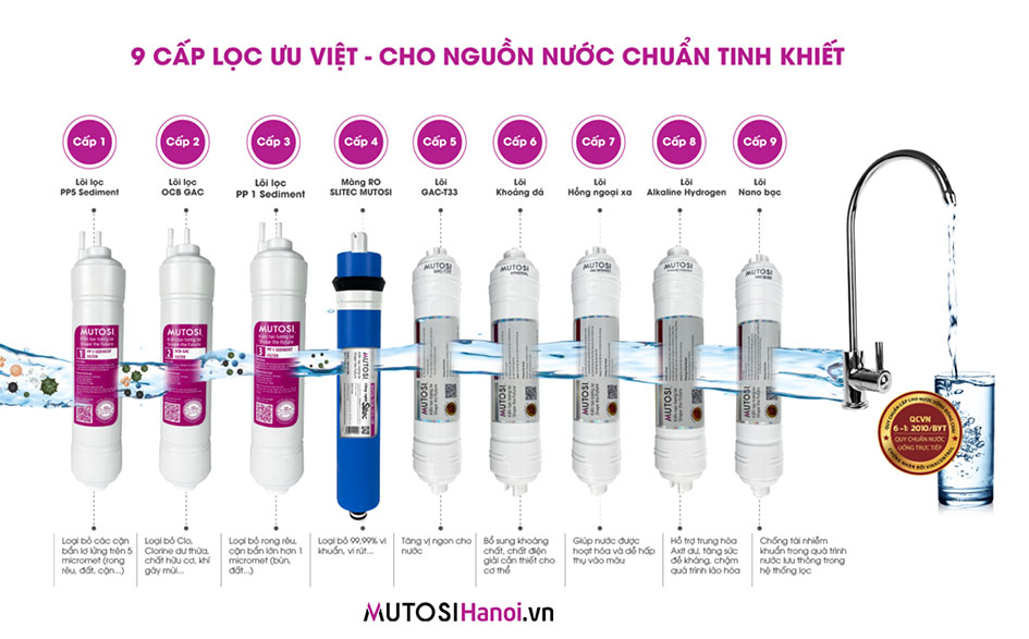 Máy lọc nước RO với 9 lõi