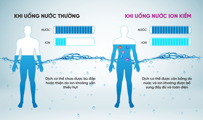 Máy lọc nước tạo khoáng ion kiềm Mutosi mang đến nhiều lợi ích cho sức khỏe khi sử dụng