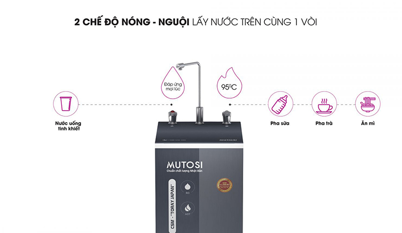 Máy lọc nước tạo khoáng Mutosi MP-582H-GR được thiết kế màu ghi sang trọng