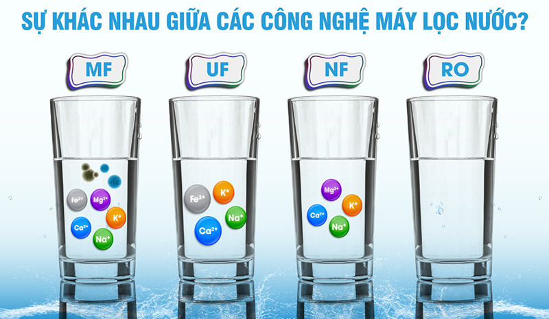 Mỗi công nghệ lọc nước khác nhau sẽ có thành phần lõi khác nhau