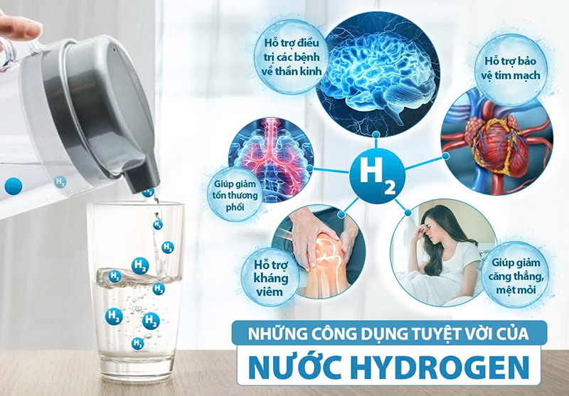 Nước Hydrogen được nhiều nghiên cứu khoa học công nhận