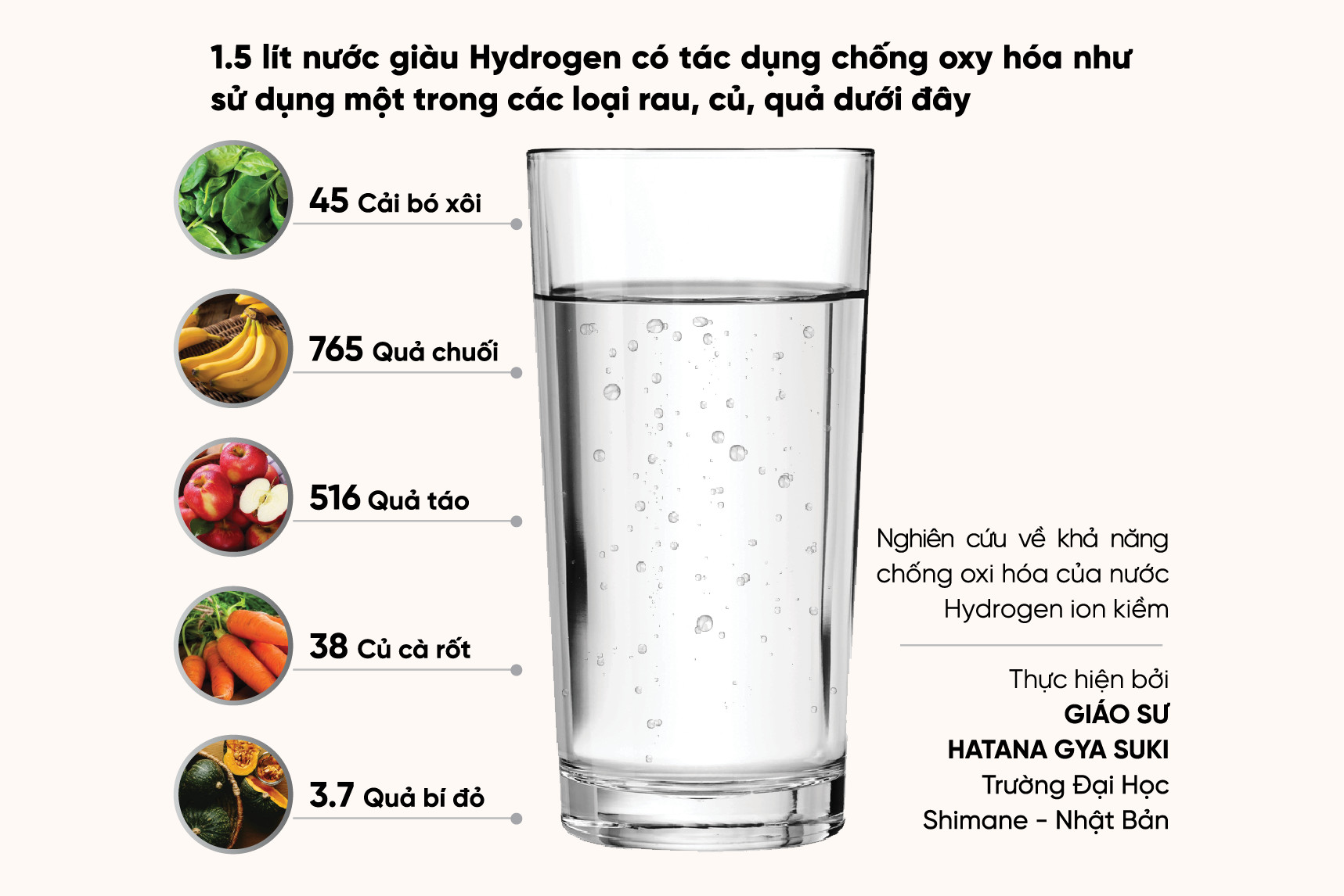 Nước hydrogen hỗ trợ chống oxy hoá, ngăn ngừa lão hoá.