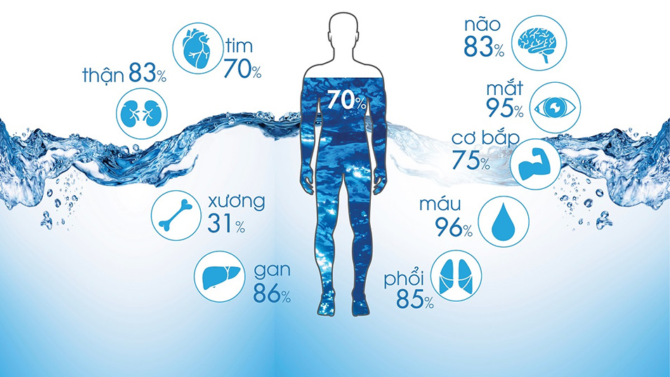 Nước kiềm giúp hỗ trợ điều trị một số căn bệnh