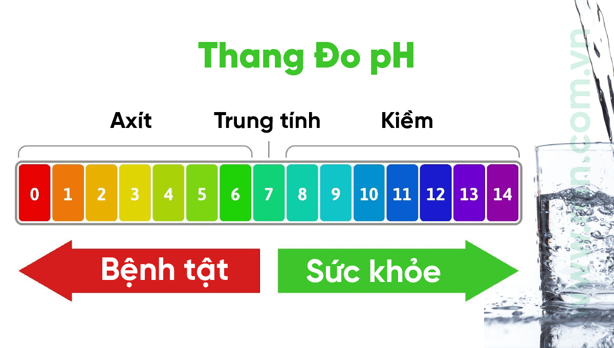Nước trung tính sẽ có độ pH ở mức 7,0