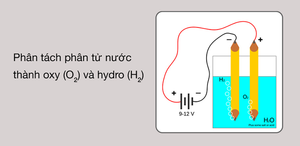 Quá trình điện phân nước xảy ra ở bề mặt các điện cực