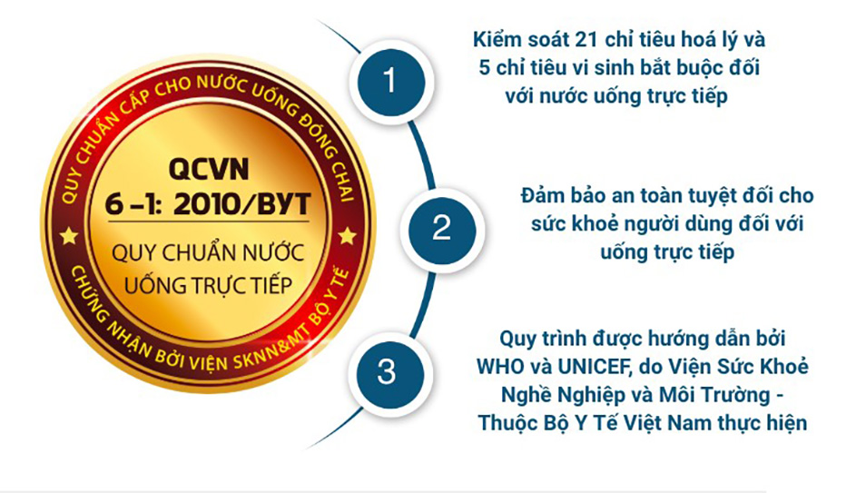 Đảm bảo quy chuẩn QCVN 6-1: 2010/BYT của Bộ Y tế