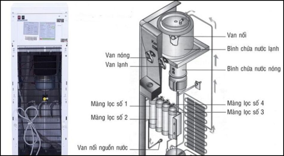 Tìm hiểu kỹ thông số sản phẩm hoặc nhờ kỹ thuật viên hỗ trợ để biết chính xác công suất và điện áp của thiết bị